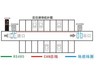 停車場區位引導系統